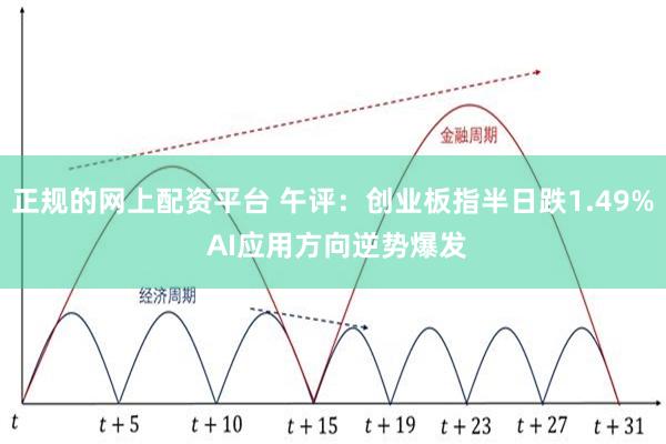 正规的网上配资平台 午评:创业板指半日跌1.49% AI应用方向逆势爆发
