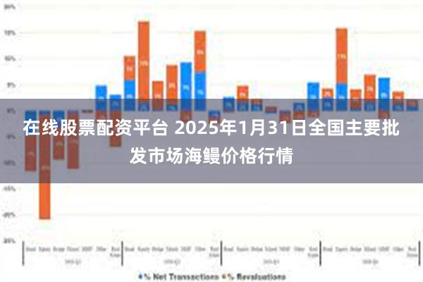 在线股票配资平台 2025年1月31日全国主要批发市场海鳗价格行情