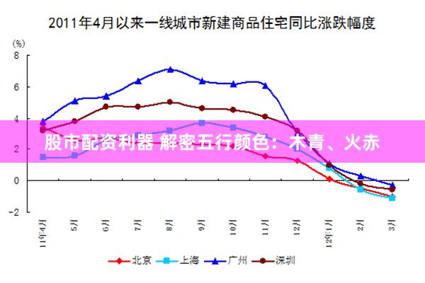 股市配资利器 解密五行颜色：木青、火赤