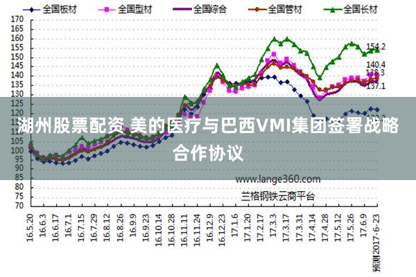 湖州股票配资 美的医疗与巴西VMI集团签署战略合作协议