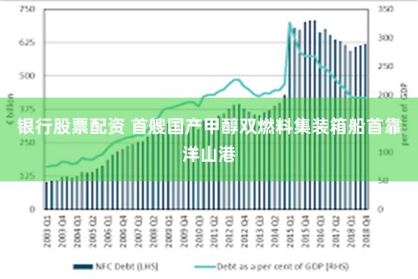 银行股票配资 首艘国产甲醇双燃料集装箱船首靠洋山港