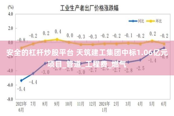 安全的杠杆炒股平台 天筑建工集团中标1.06亿元项目_管道_工程费_燃气